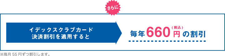 イデックスクラブカード決済割引を適用すると毎年660円(税込)の割引