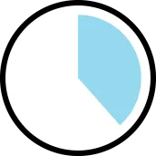 日中の安い時間帯が長い円グラフ