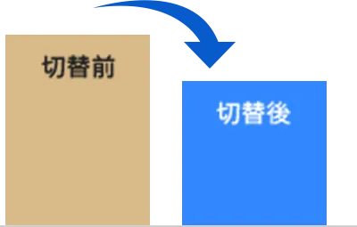 切替前と切替後を比較する棒グラフ