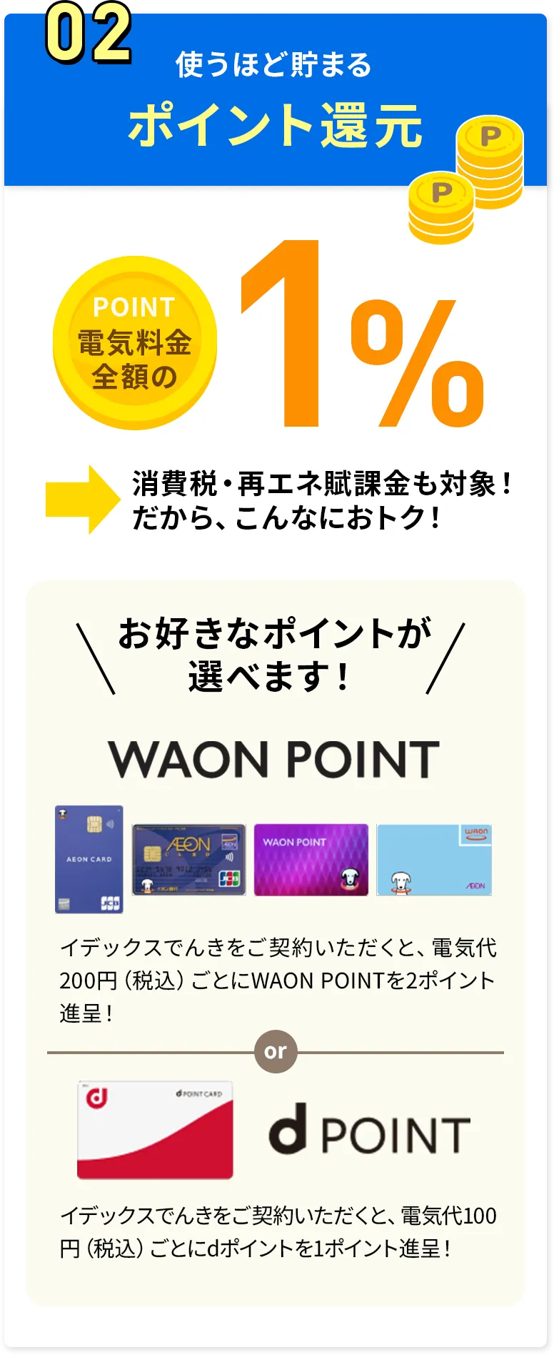 02 使うほど貯まるポイント還元 電気料金全額の1% 消費税・再エネ賦課金も対象！WAON POINT・dPOINTから選べます