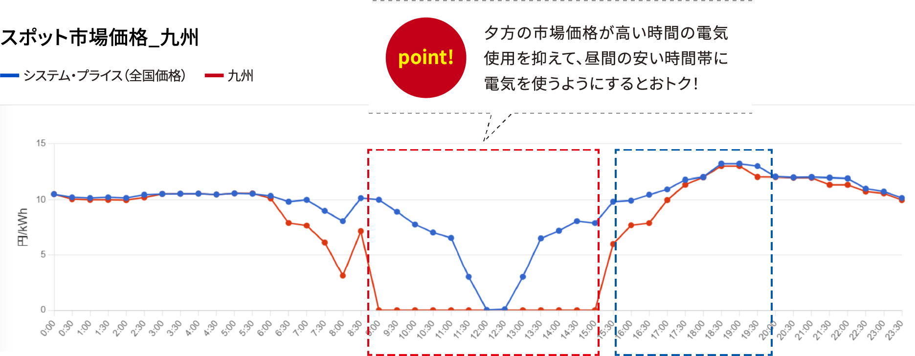 スポット市場価格_九州 