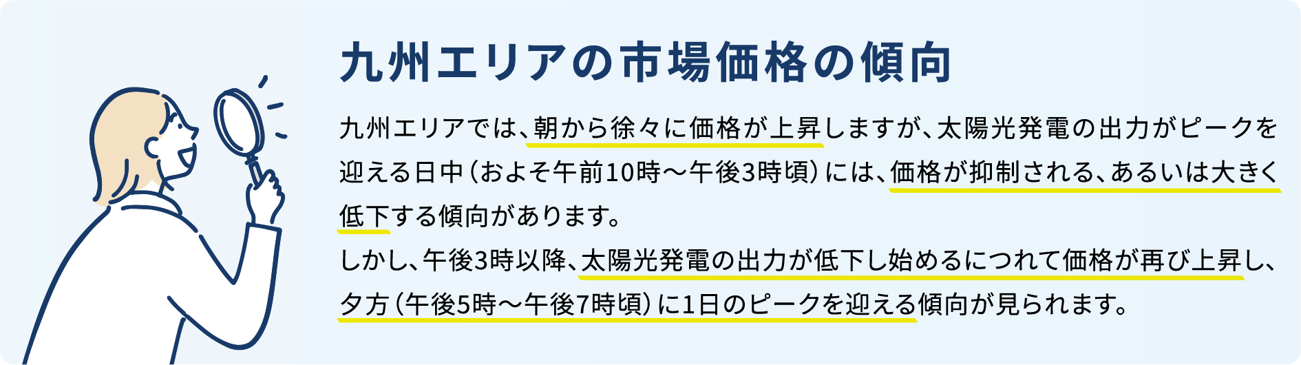 九州エリアの市場価格の傾向 九州エリアでは、朝から徐々に価格が上昇しますが、太陽光発電の出力がピークを迎える日中（およそ午前10時～午後3時頃）には、価格が抑制される、あるいは大きく低下する傾向があります。しかし、午後3時以降、太陽光発電の出力が低下し始めるにつれて価格が再び上昇し、夕方（午後5時～午後7時頃）に1日のピークを迎える傾向が見られます。