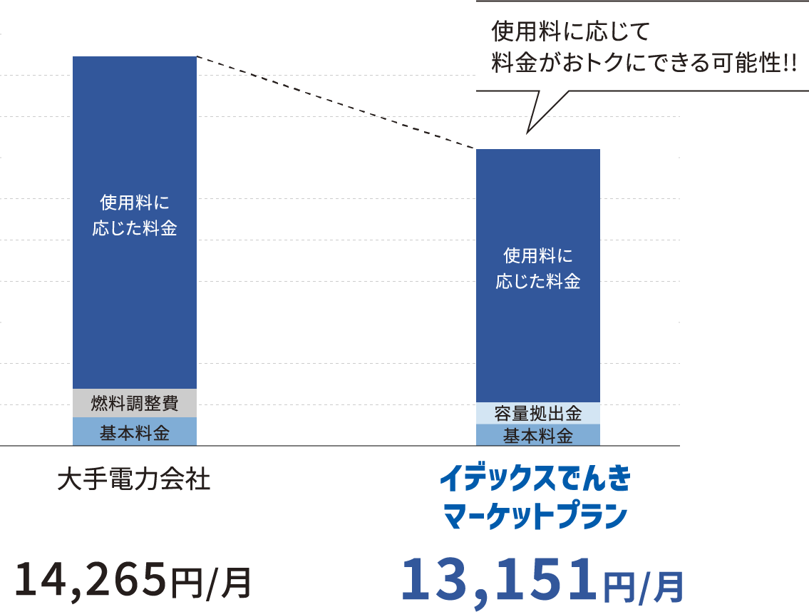 料金のイメージ