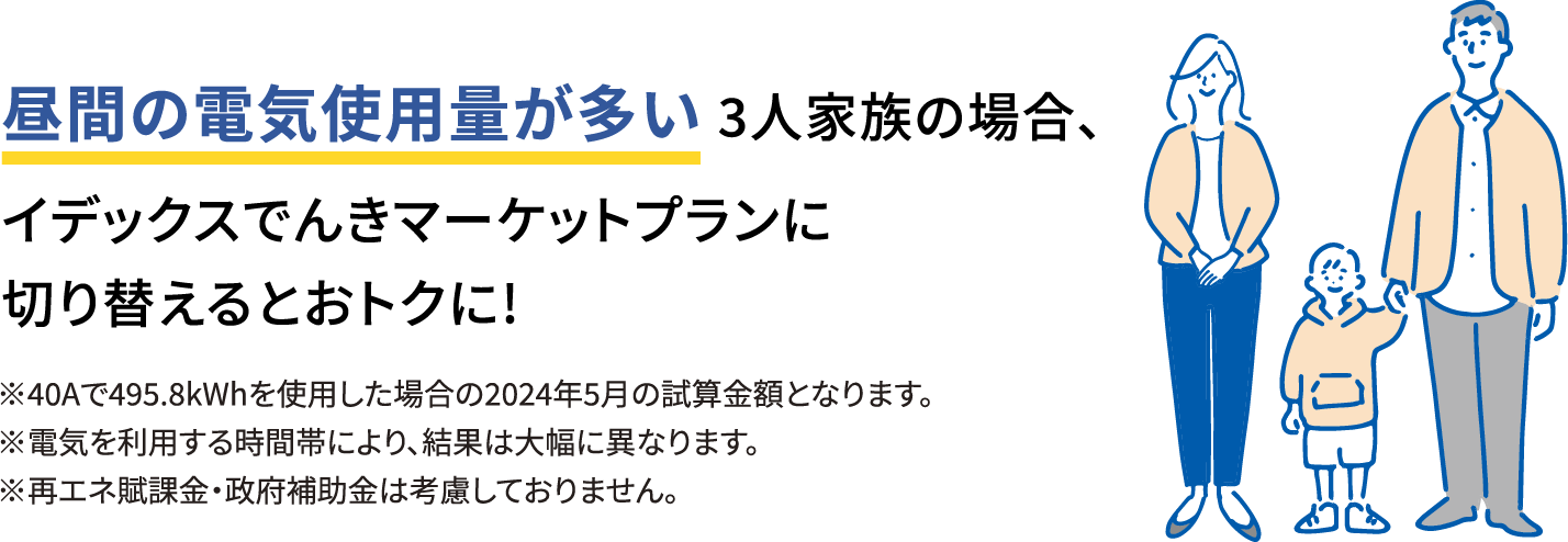 昼間の電気使用量が多い 3人家族の場合、イデックスでんきマーケットプランに切り替えるとおトクに!※40Aで495.8kWhを使用した場合の2024年5月の試算金額となります。※電気を利用する時間帯により、結果は大幅に異なります。※再エネ賦課金・政府補助金は考慮しておりません。