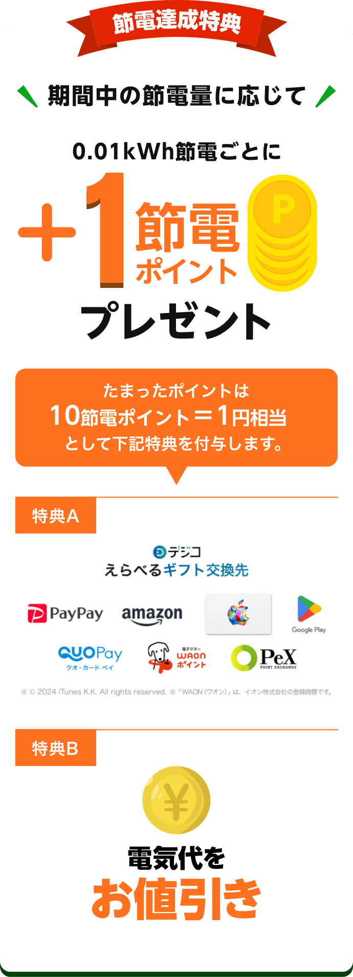 節電達成特典 0.01kWh節電ごとに＋1節電ポイントプレゼント 10節電ポイント＝1円相当として「えらべるギフトでポイント交換」もしくは「電気代をお値引き」が可能！