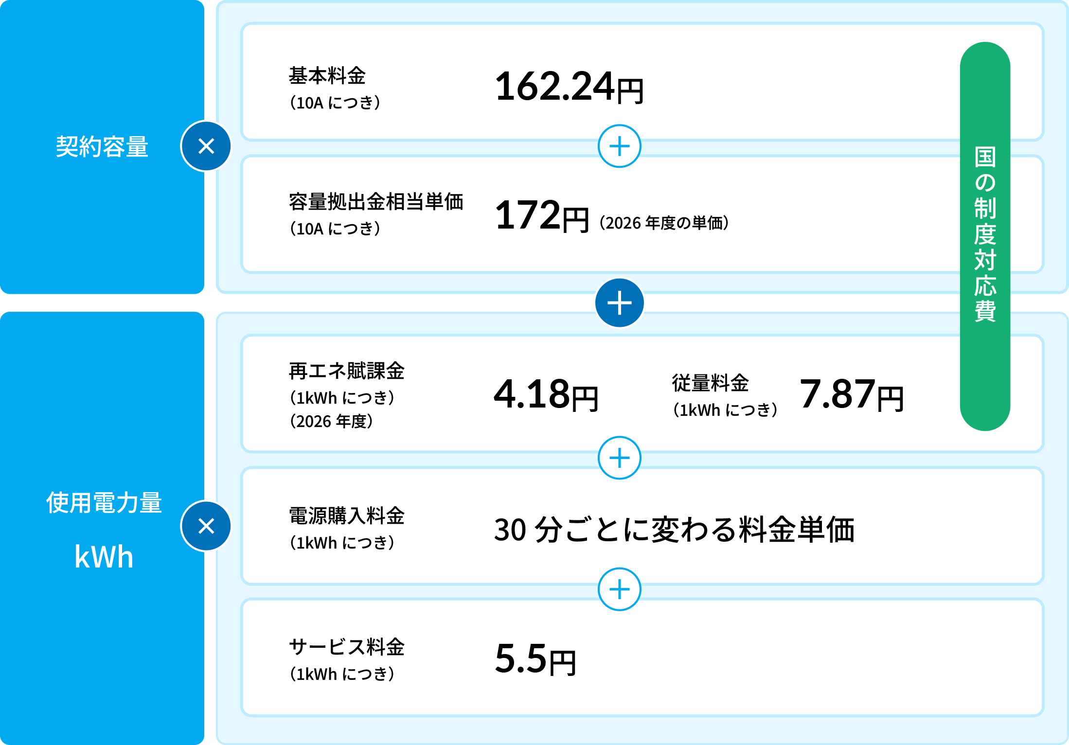 料金構成表・料金単価表