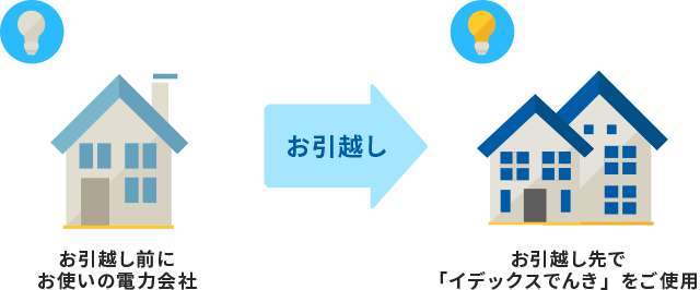 お手続き お申し込み方法 ご契約 お申し込み方法 イデックスでんき By 株式会社 新出光