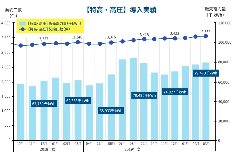 安心の供給実績 イデックスでんきの特徴 イデックスでんき By 株式会社 新出光