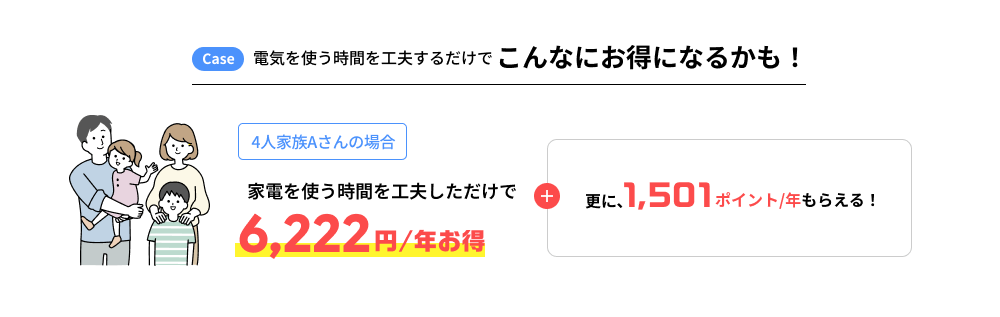 4人家族Aさんの場合 電気代を使う時間を工夫しただけで6,222円/年お得 更に1,501ポイント/年もらえる！