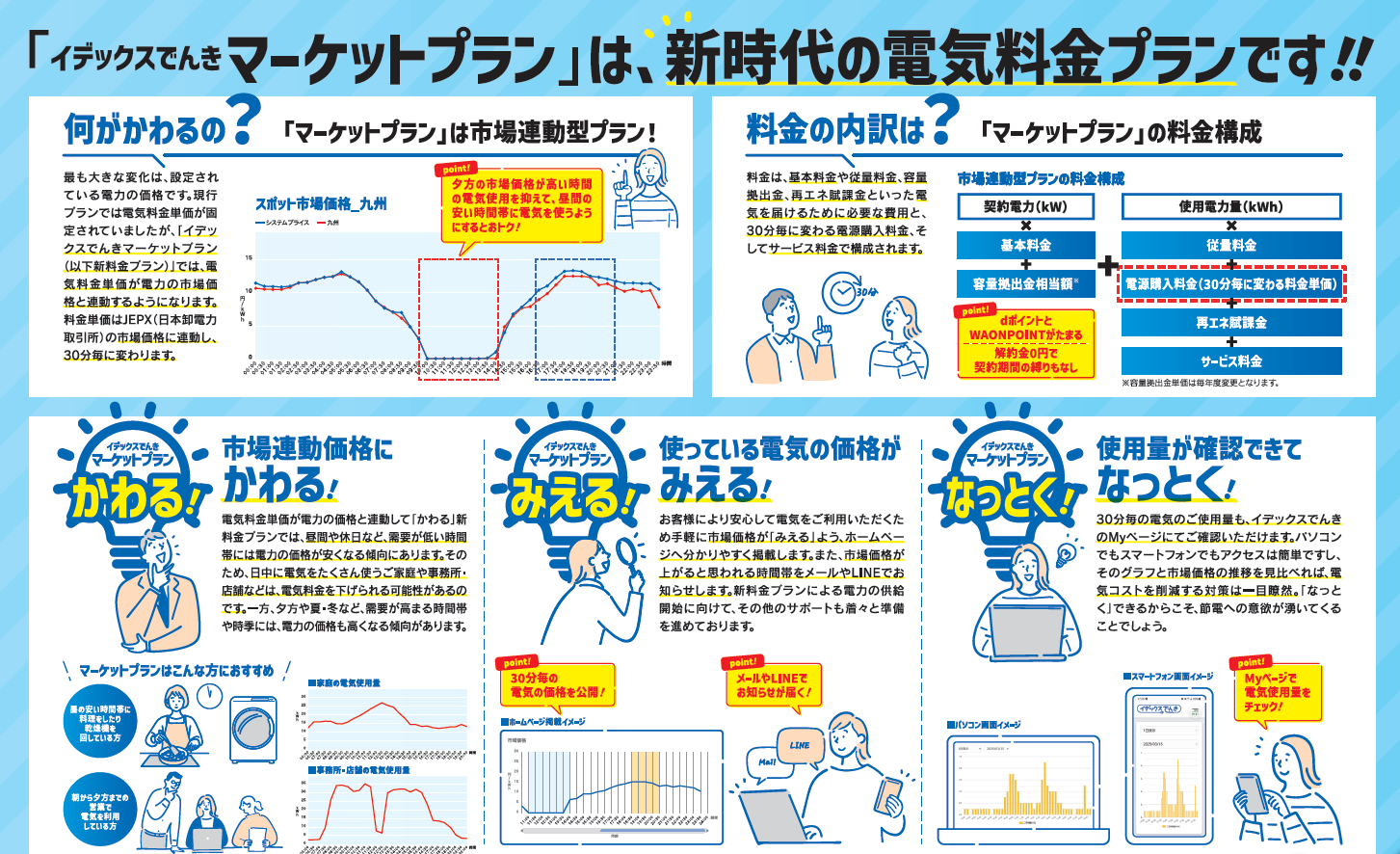 イデックスでんきマーケットプランリリースのお知らせ |お知らせ| イデックスでんき by 株式会社 新出光