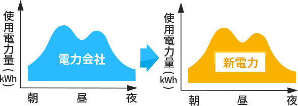 特別高圧・高圧のお客様|イデックスでんき by 株式会社 新出光